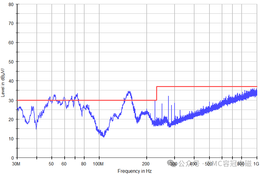 某產(chǎn)品開關(guān)電路增加RC吸收解決輻射超標(biāo)案